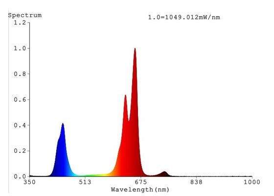 hidrocultivo de los 0.6m2/0.5m los 350umol/0.5m llevado para crecer la placa de aluminio de las luces que refresca la MAZORCA 252W