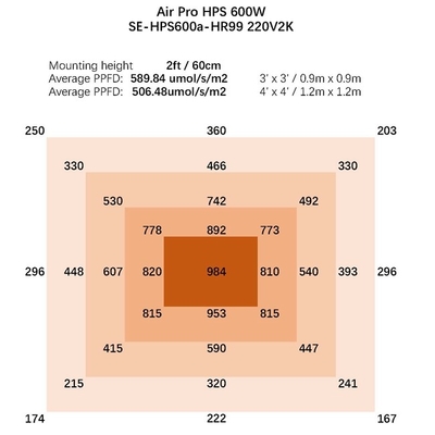 Los 600 vatios hidropónico HPS crecen el invernadero ligero 1080umol/s crecen luces